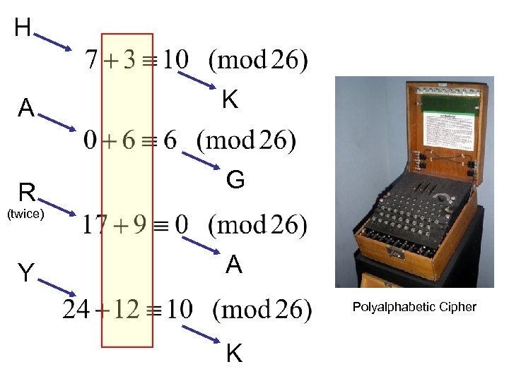 H A K R G (twice) Y A Polyalphabetic Cipher K 