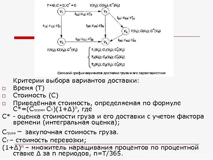 Критерии выбора вариантов доставки: o Время (T) o Стоимость (C) o Приведённая стоимость, определяемая
