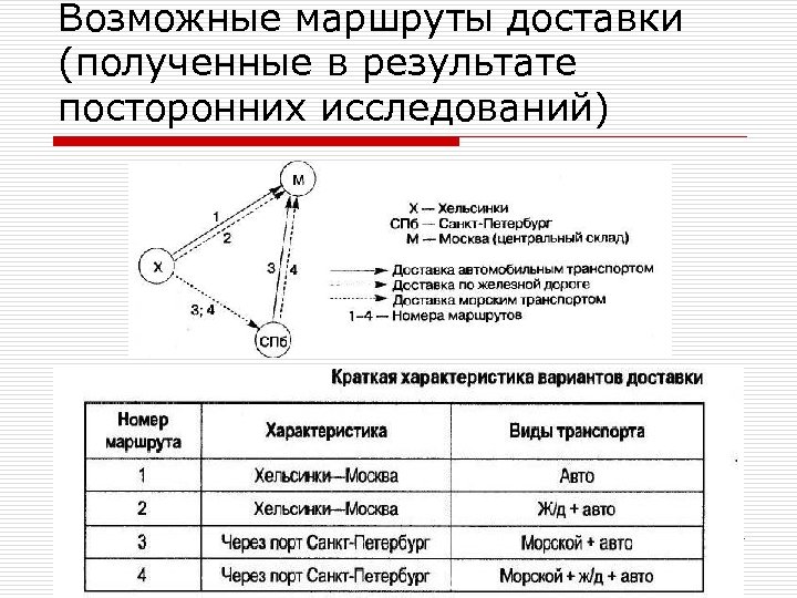 Планирование маршрута на автомобиле