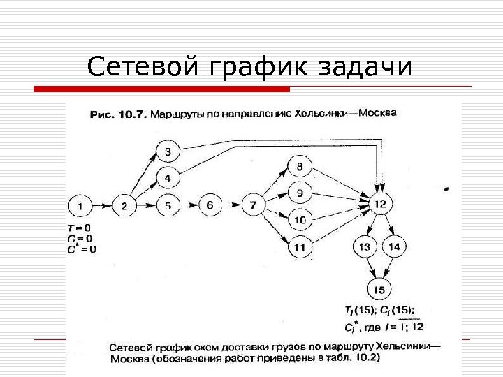 Сетевой график задачи 