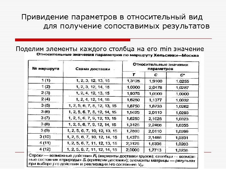Привидение параметров в относительный вид для получение сопоставимых результатов Поделим элементы каждого столбца на