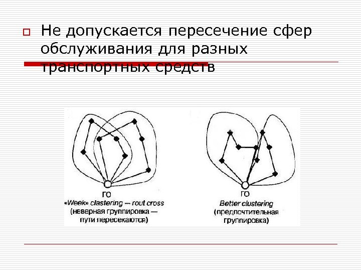 Определение схемы оптимальной доставки груза