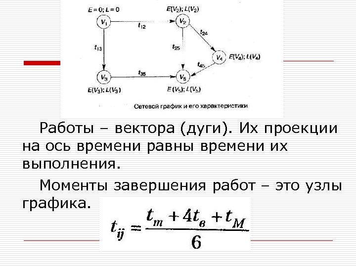Работы – вектора (дуги). Их проекции на ось времени равны времени их выполнения. Моменты