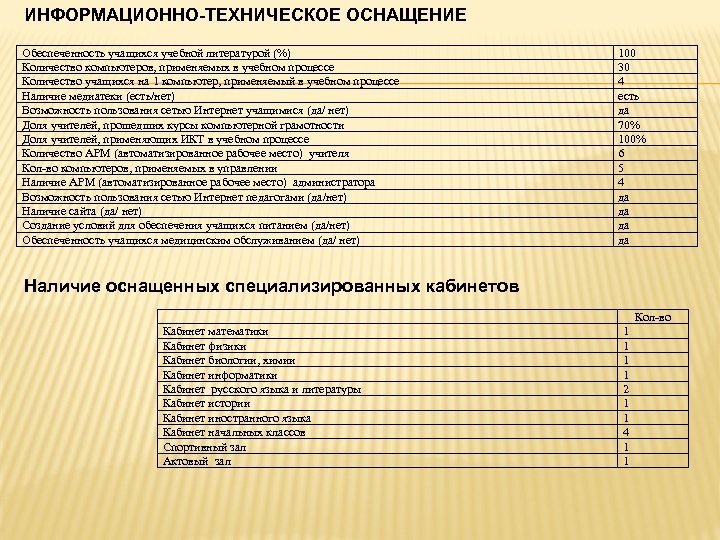 ИНФОРМАЦИОННО-ТЕХНИЧЕСКОЕ ОСНАЩЕНИЕ Обеспеченность учащихся учебной литературой (%) Количество компьютеров, применяемых в учебном процессе Количество