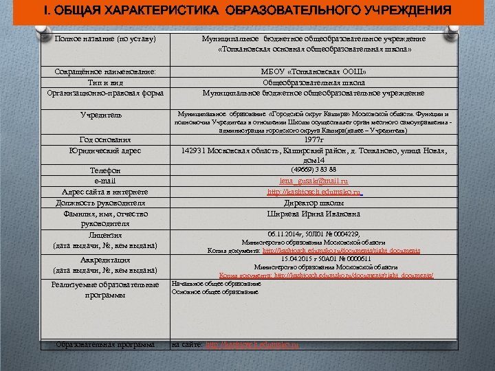 Наименование муниципального образования. Наименование образовательного учреждения по уставу. Полное название образовательного учреждения. Полное Наименование учебного заведения. Наименование организации школы.