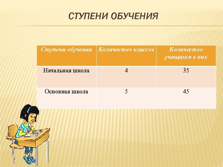 Учеба число. Начальная школа сколько классов. Ступенчатое обучение в 1 классе. Образование по Кол ву классов. Второе образование колво лет.