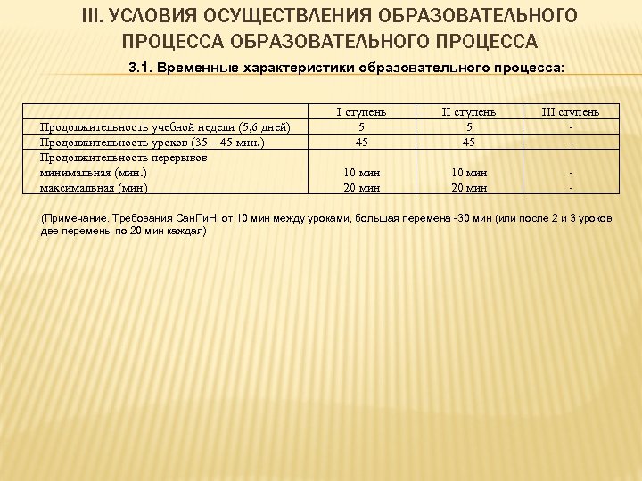 III. УСЛОВИЯ ОСУЩЕСТВЛЕНИЯ ОБРАЗОВАТЕЛЬНОГО ПРОЦЕССА 3. 1. Временные характеристики образовательного процесса: Продолжительность учебной недели