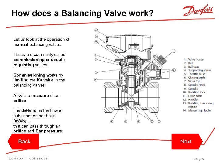 How does a Balancing Valve work? Let us look at the operation of manual