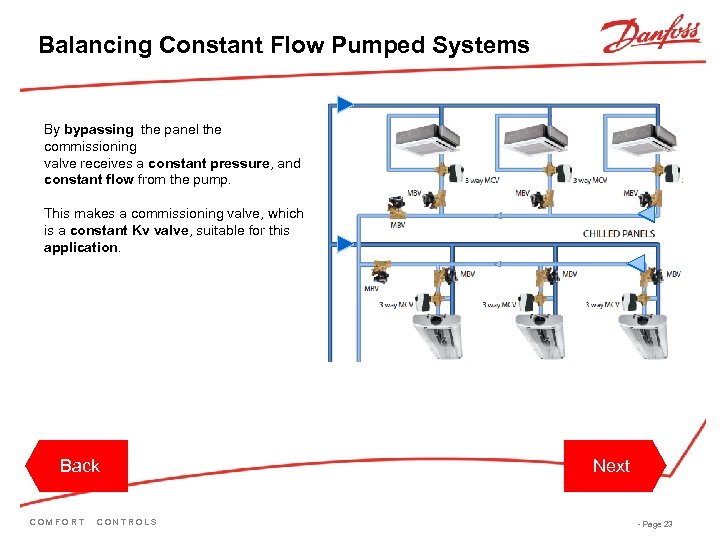 Balancing Constant Flow Pumped Systems By bypassing the panel the commissioning valve receives a