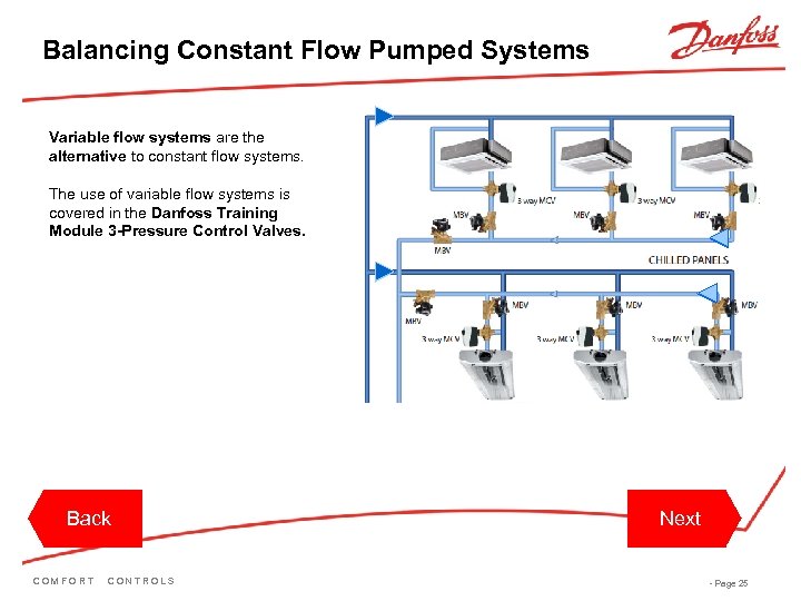 Balancing Constant Flow Pumped Systems Variable flow systems are the alternative to constant flow