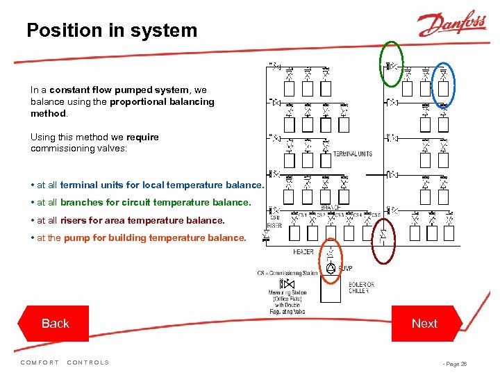 Position in system In a constant flow pumped system, we balance using the proportional