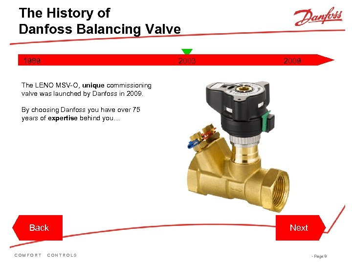 The History of Danfoss Balancing Valve 1989 2003 2009 The LENO MSV-O, unique commissioning