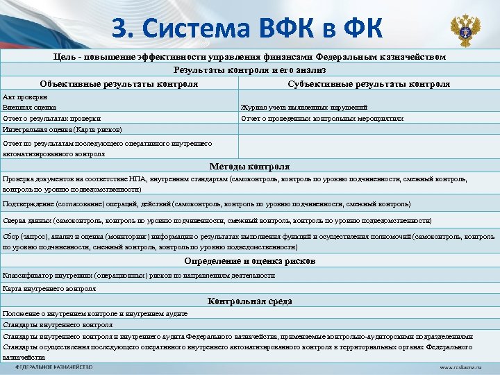 3. Система ВФК в ФК Цель - повышение эффективности управления финансами Федеральным казначейством Результаты