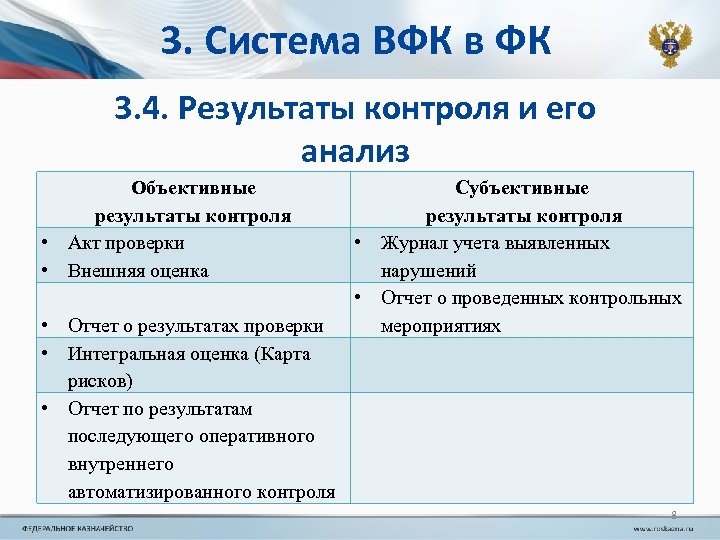 3. Система ВФК в ФК 3. 4. Результаты контроля и его анализ Объективные результаты