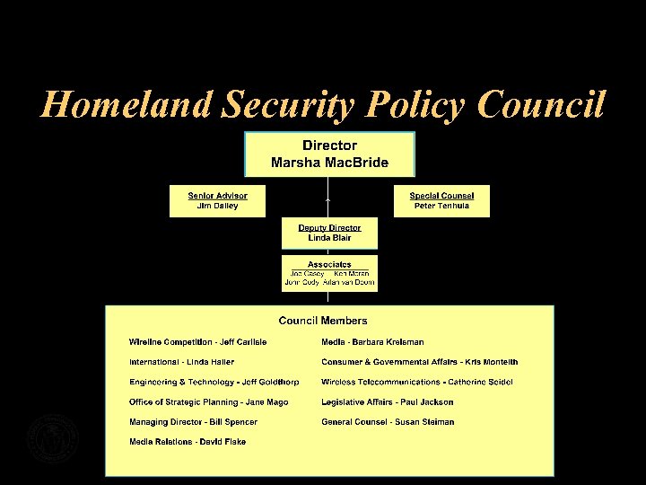 Homeland Security Policy Council 