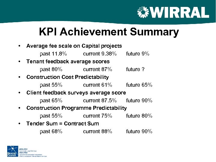 KPI Achievement Summary • • • Average fee scale on Capital projects past 11.