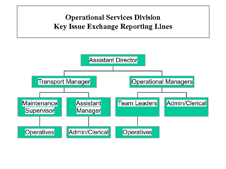Operational Services Division Key Issue Exchange Reporting Lines 