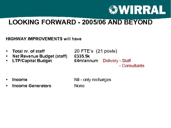 LOOKING FORWARD - 2005/06 AND BEYOND HIGHWAY IMPROVEMENTS will have • • • Total