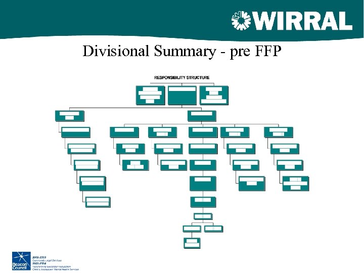 Divisional Summary - pre FFP 