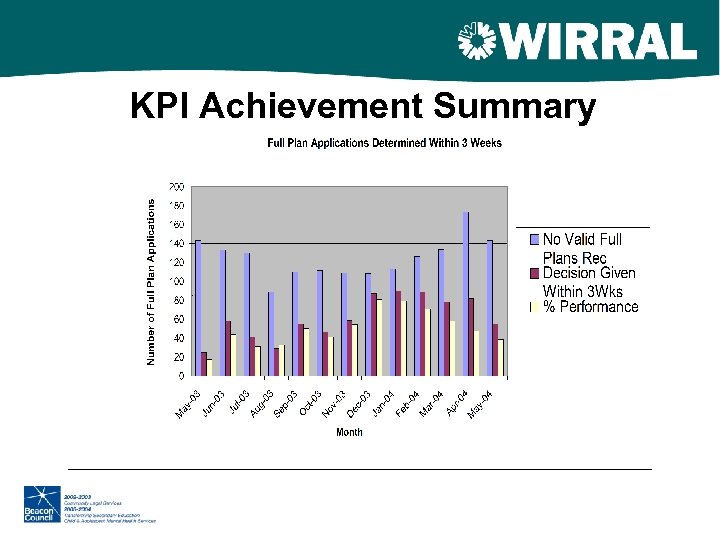 KPI Achievement Summary 