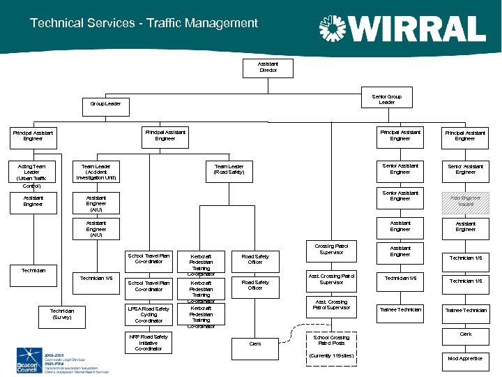 Technical Services - Traffic Management Assistant Director Senior Group Leader Team Leader (Accident Investigation