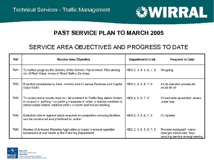 Technical Services - Traffic Management PAST SERVICE PLAN TO MARCH 2005 SERVICE AREA OBJECTIVES