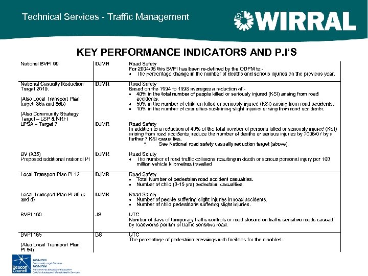 Technical Services - Traffic Management KEY PERFORMANCE INDICATORS AND P. I’S 