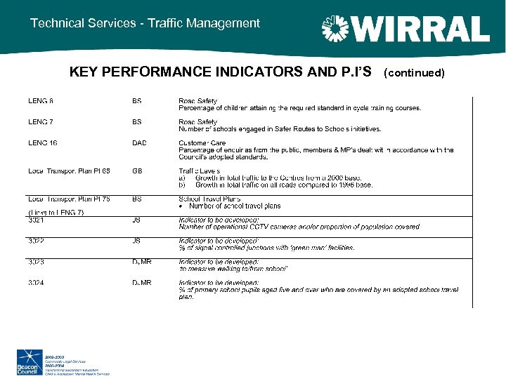 Technical Services - Traffic Management KEY PERFORMANCE INDICATORS AND P. I’S (continued) 