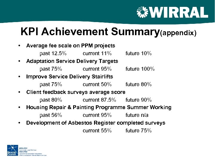 KPI Achievement Summary(appendix) • • • Average fee scale on PPM projects past 12.