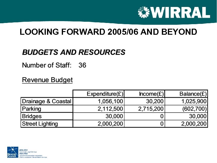LOOKING FORWARD 2005/06 AND BEYOND 