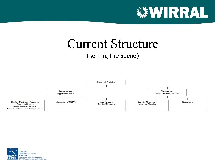 Current Structure (setting the scene) 