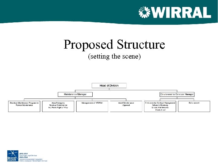 Proposed Structure (setting the scene) 
