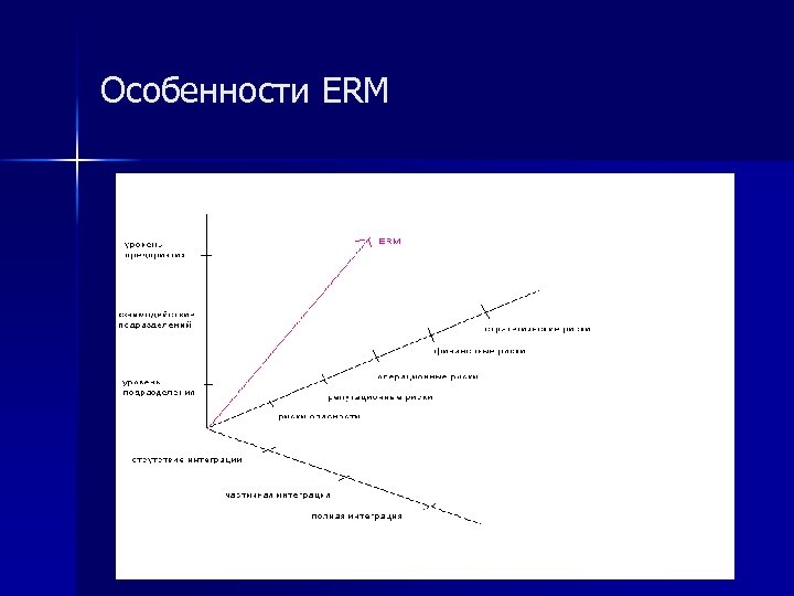 Особенности ERM 