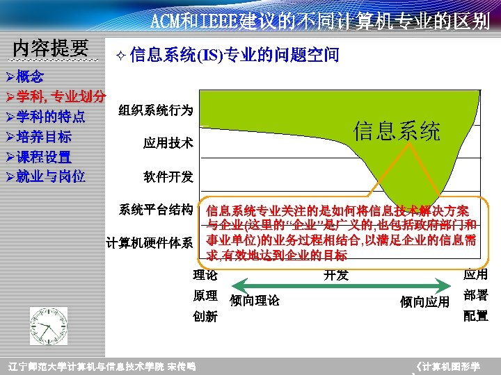 ACM和IEEE建议的不同计算机专业的区别 内容提要 ² 信息系统(IS)专业的问题空间 Ø概念 Ø学科, 专业划分 组织系统行为 Ø学科的特点 Ø培养目标 应用技术 Ø课程设置 软件开发 Ø就业与岗位