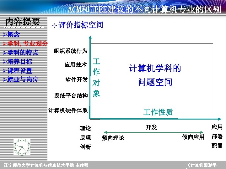 ACM和IEEE建议的不同计算机专业的区别 内容提要 ² 评价指标空间 Ø概念 Ø学科, 专业划分 组织系统行为 Ø学科的特点 Ø培养目标 应用技术 Ø课程设置 作 软件开发