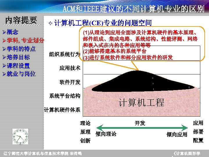 ACM和IEEE建议的不同计算机专业的区别 内容提要 ² 计算机 程(CE)专业的问题空间 Ø概念 (1)从理论到应用全面涉及计算机硬件的基本原理、 部件组成、集成电路、系统结构、性能评测、网络 Ø学科, 专业划分 和嵌入式在内的各种应用等等 Ø学科的特点 (2)能够搭建基本的系统平台 组织系统行为