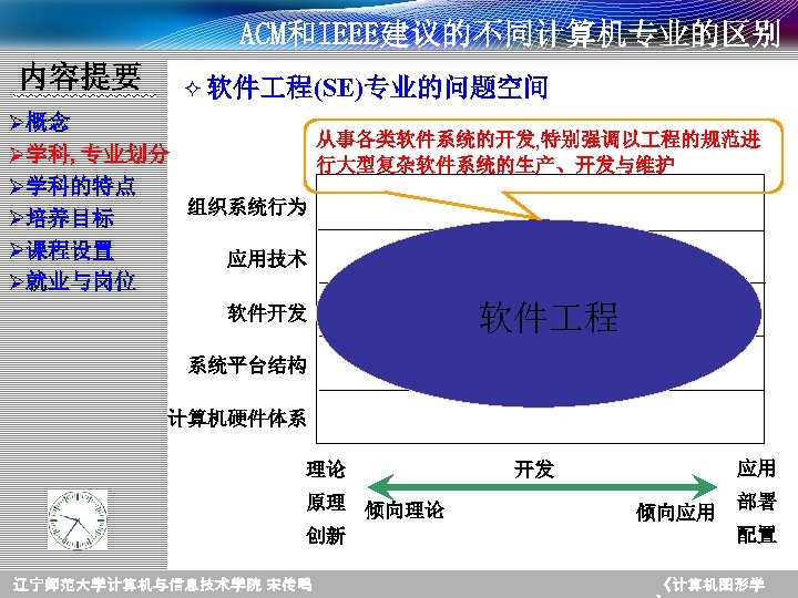ACM和IEEE建议的不同计算机专业的区别 内容提要 ² 软件 程(SE)专业的问题空间 Ø概念 从事各类软件系统的开发, 特别强调以 程的规范进 Ø学科, 专业划分 行大型复杂软件系统的生产、开发与维护 Ø学科的特点 组织系统行为