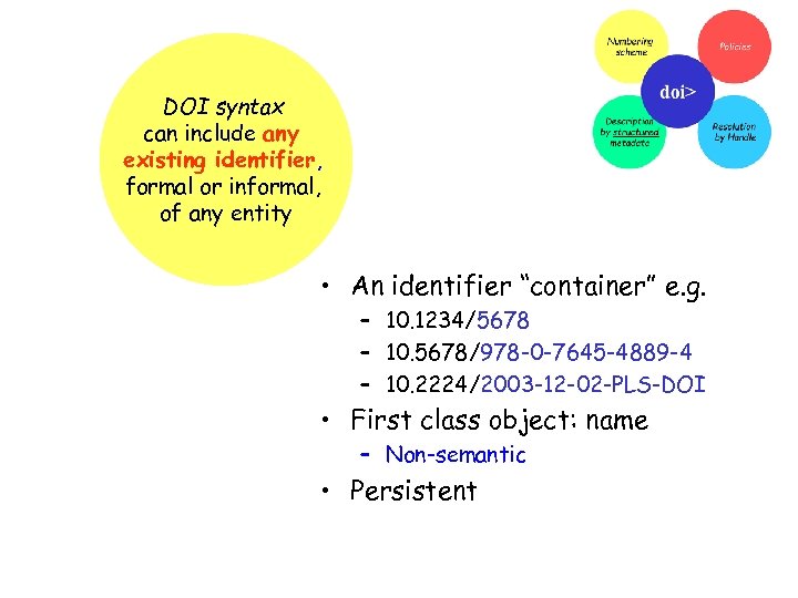 DOI syntax can include any existing identifier, formal or informal, of any entity •