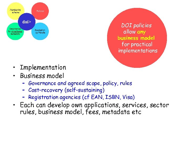DOI policies allow any business model for practical implementations • Implementation • Business model