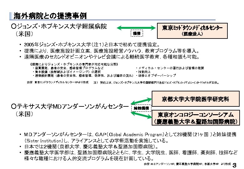 海外病院との提携事例 ○ジョンズ・ホプキンス大学附属病院 　（米国） 東京ﾐｯﾄﾞﾀｳﾝﾒﾃﾞｨｶﾙｾﾝﾀｰ 提携 （医療法人） • 2005年ジョンズ・ホプキンス大学（注１）と日本で初めて提携協定。 • 提携により，医療施設計画立案，医療施設経営ノウハウ，教育プログラム等を導入。 • 遠隔医療のセカンドオピニオンやテレビ会議による継続医学教育，各種相談も可能。 《提携によりジョンズ・ホプキンスの専門家が対応可能な分野》 　・品質開発、患者の安全、感染管理プログラムなど　　　　　・メディカル・センターの運行および管理の発展