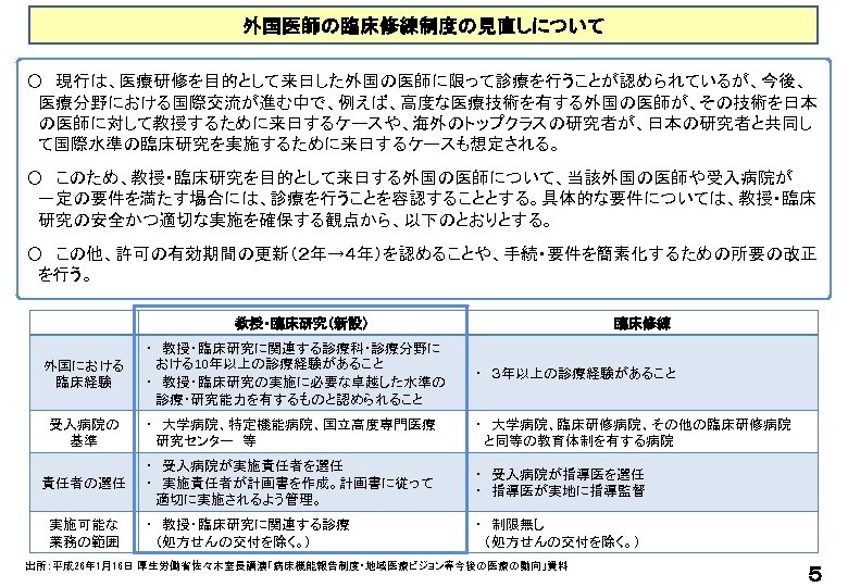 外国医師の臨床修練制度の見直しについて ○　現行は、医療研修を目的として来日した外国の医師に限って診療を行うことが認められているが、今後、 　医療分野における国際交流が進む中で、例えば、高度な医療技術を有する外国の医師が、その技術を日本 　の医師に対して教授するために来日するケースや、海外のトップクラスの研究者が、日本の研究者と共同し 　て国際水準の臨床研究を実施するために来日するケースも想定される。 ○　このため、教授・臨床研究を目的として来日する外国の医師について、当該外国の医師や受入病院が 　一定の要件を満たす場合には、診療を行うことを容認することとする。具体的な要件については、教授・臨床 　研究の安全かつ適切な実施を確保する観点から、以下のとおりとする。 ○　この他、許可の有効期間の更新（２年→４年）を認めることや、手続・要件を簡素化するための所要の改正 　を行う。 教授・臨床研究（新設） 臨床修練 ・　教授・臨床研究に関連する診療科・診療分野に 　おける10年以上の診療経験があること