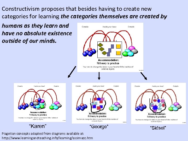 Constructivism proposes that besides having to create new categories for learning the categories themselves