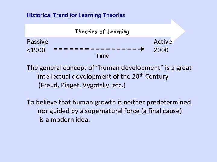 Historical Trend for Learning Theories of Learning Passive <1900 Time Active 2000 The general