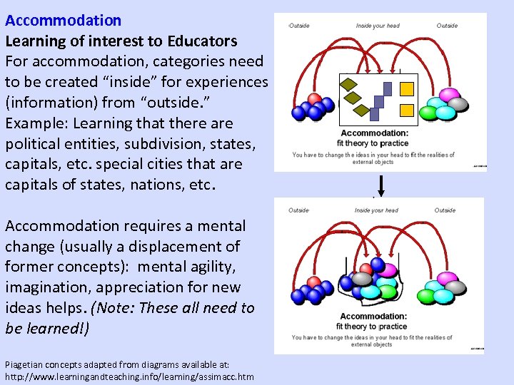 Accommodation Learning of interest to Educators For accommodation, categories need to be created “inside”