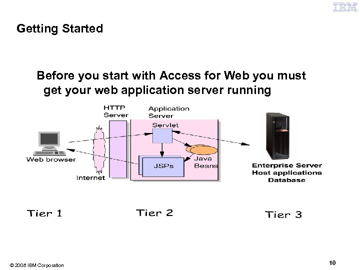 Getting Started Before you start with Access for Web you must get your web