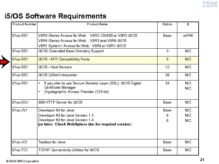 i 5/OS Software Requirements Product Number 57 xx-SS 1 Product Name Option $ Base