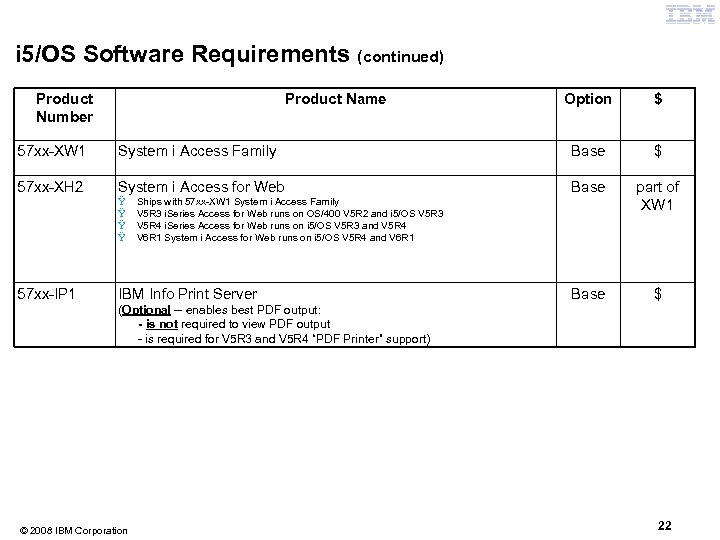 i 5/OS Software Requirements (continued) Product Number Product Name Option $ 57 xx-XW 1