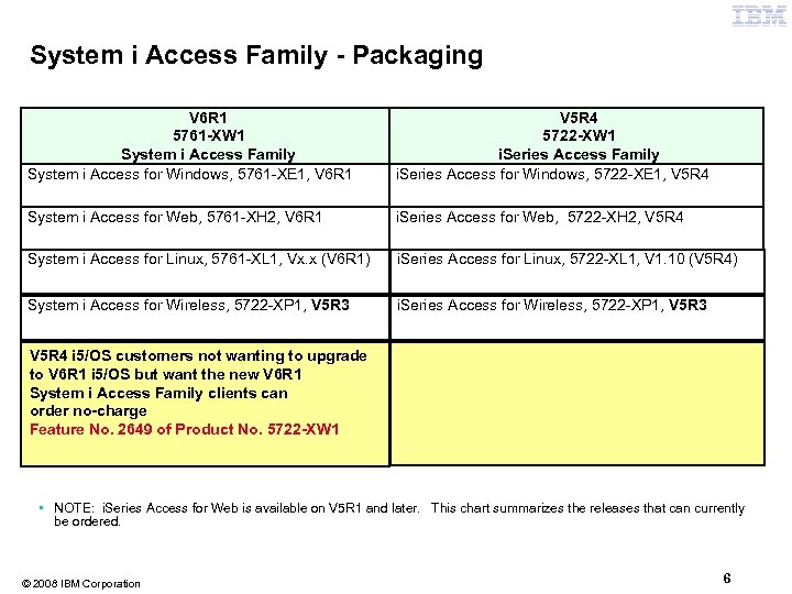 System i Access Family - Packaging V 6 R 1 5761 -XW 1 System