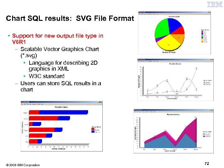 Chart SQL results: SVG File Format • Support for new output file type in