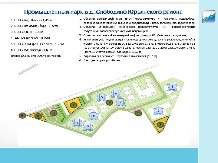 Промышленный парк в д. Слободино Юрьянского района 1. Объекты центральной инженерной инфраструктуры ИП (скважины